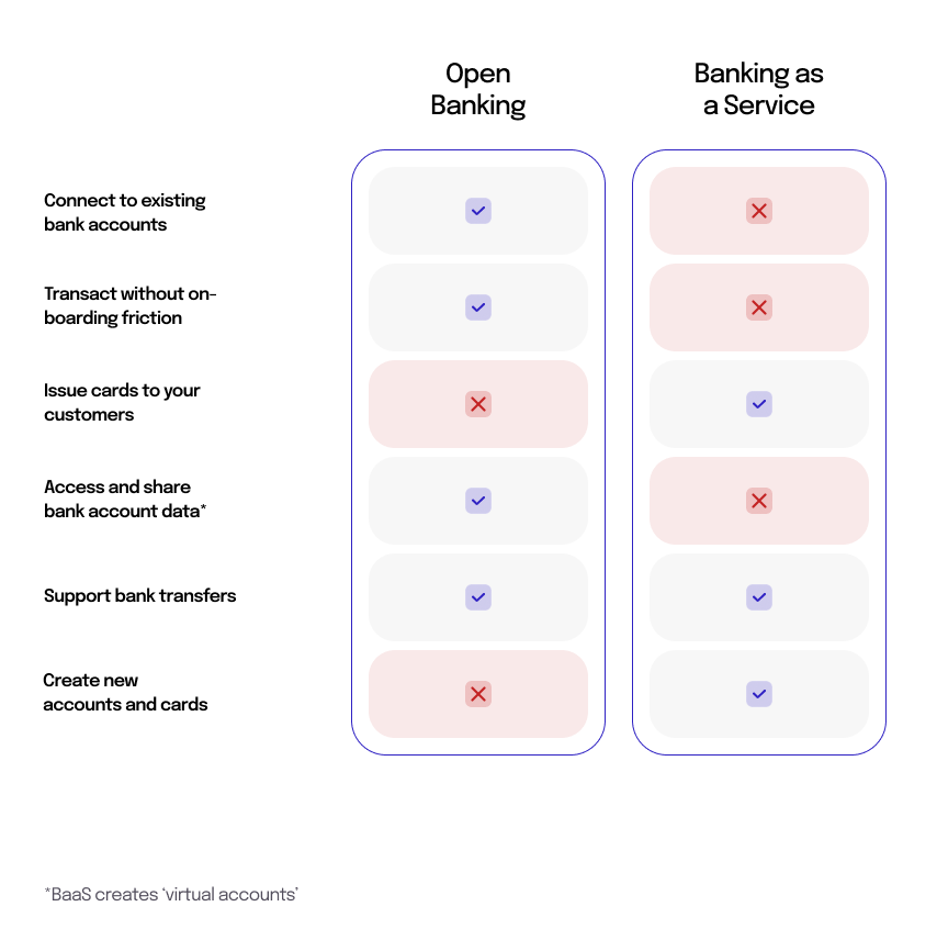 Open banking and banking as a service
