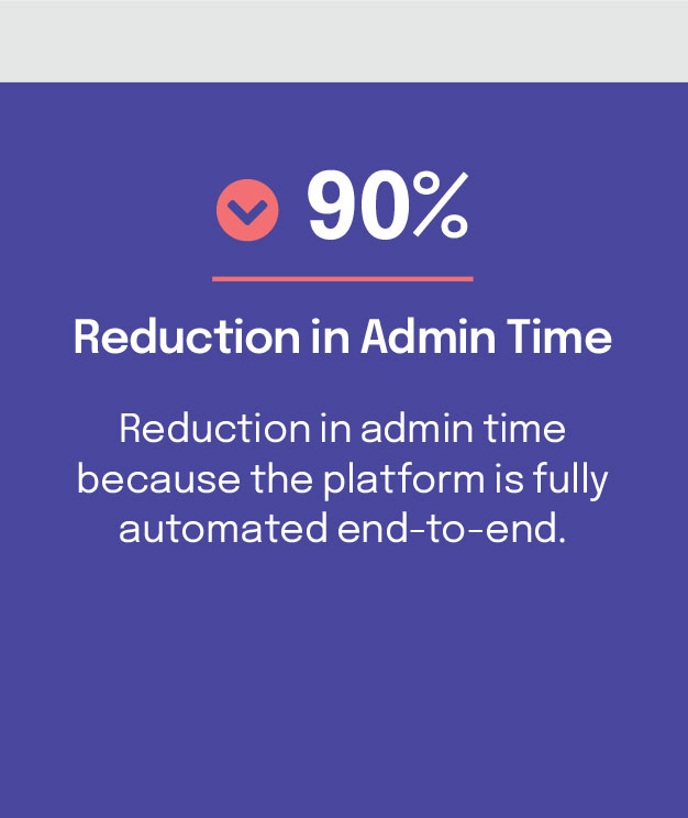 Average reduction in admin time for companies using embedded finance