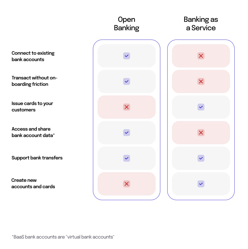Open banking vs banking as a service