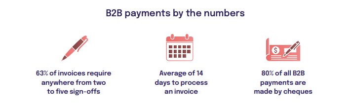 B2B payments by numbers