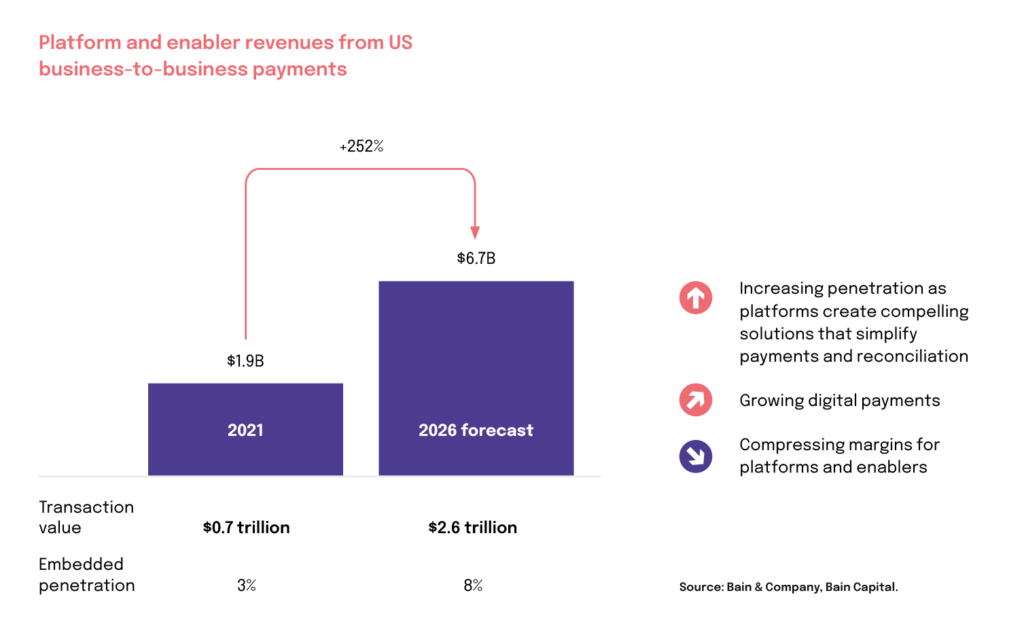 embedded finance revenue