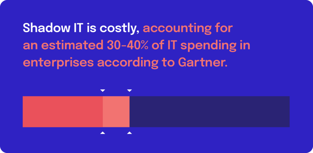 Shadow IT is costly