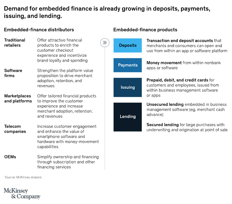 How embedded finance can increase your competitive advantage  
