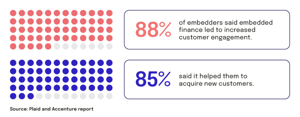 How embedded finance can help with growth