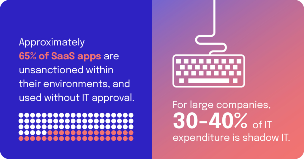 Tackling shadow IT and SaaS sprawl