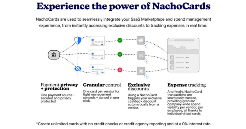 SaaS management innovators: NachoNacho