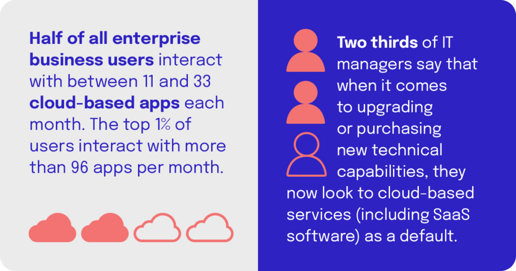 How do people use SaaS subscription management?