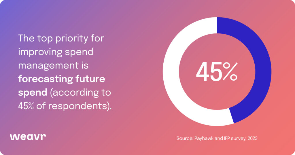Spend management and embedded finance