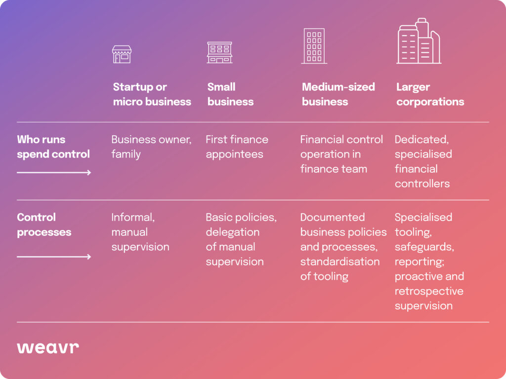Spend management and embedded finance