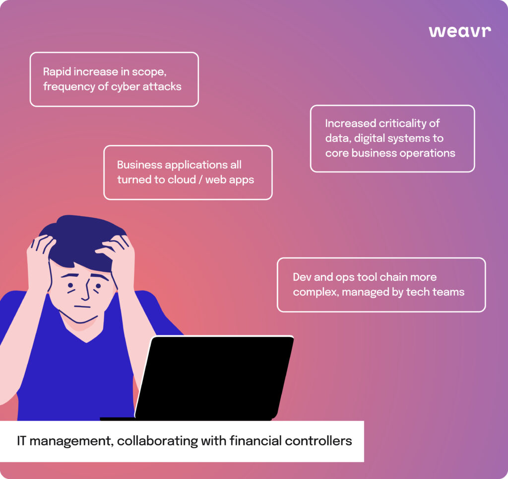 Spend management and embedded finance