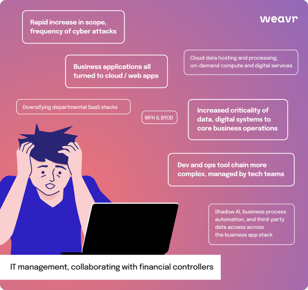 Spend management and embedded finance