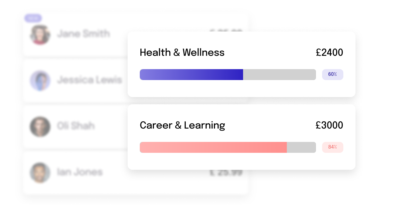 Benefits administration