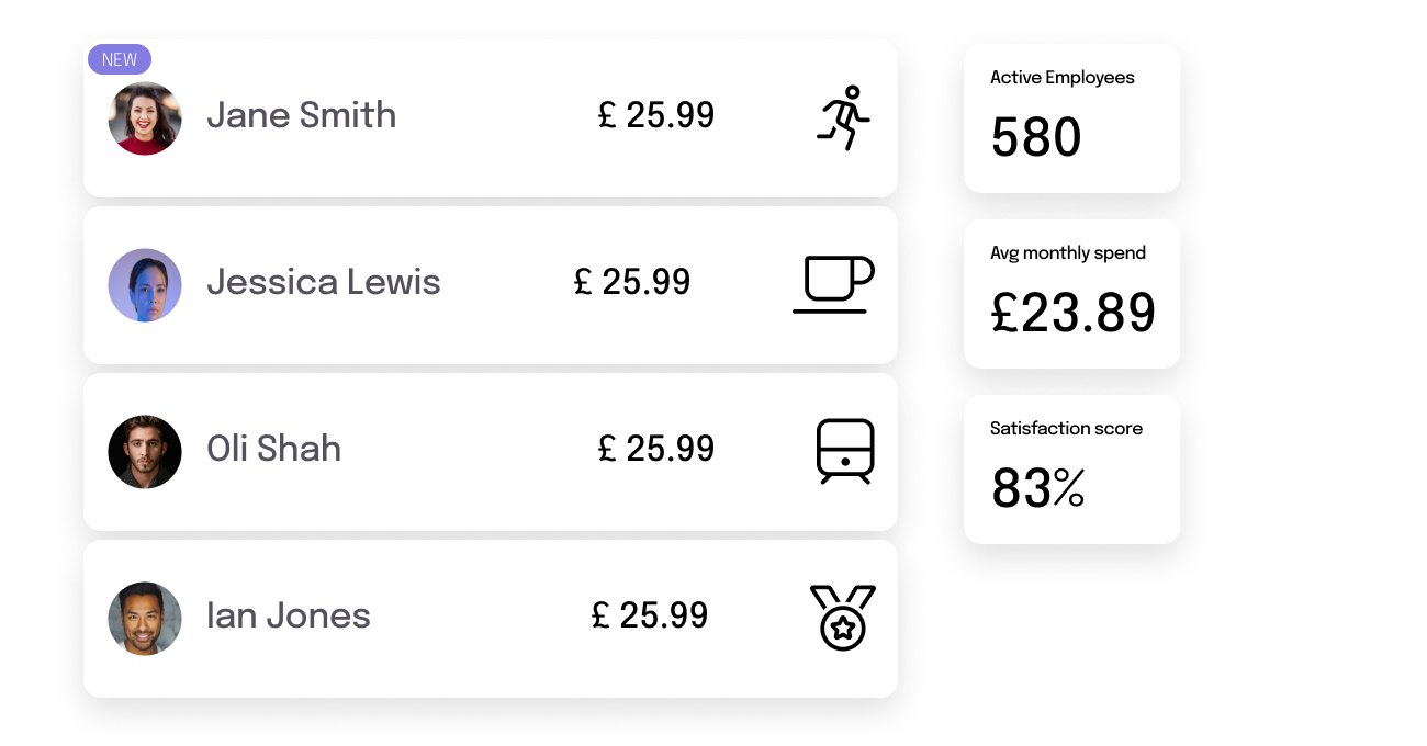 Programme operations